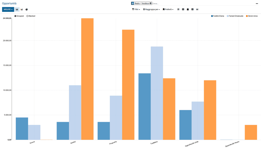 Opportunities Analysis