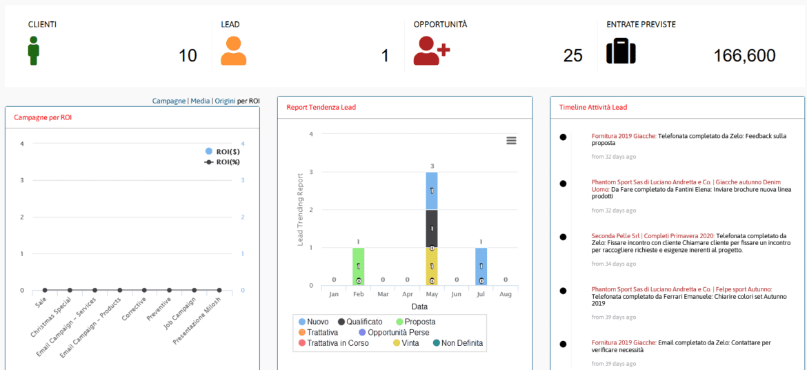 Dashboard of Marketing tools