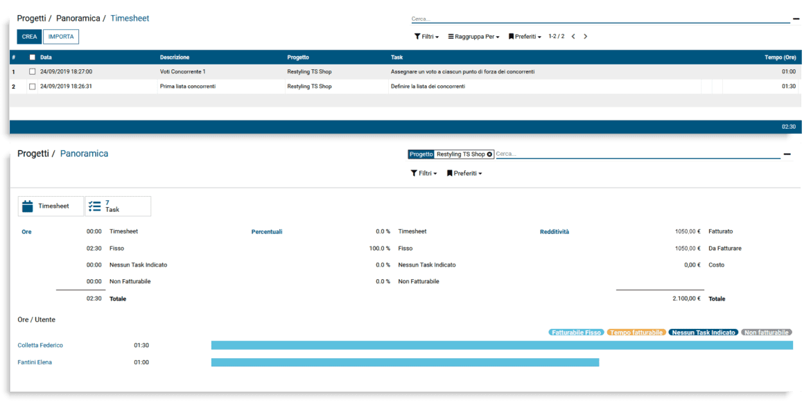 Analisi andamento progetto