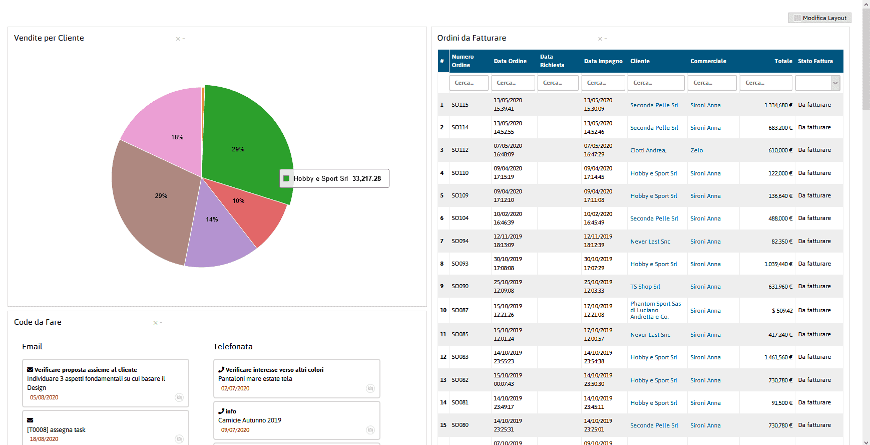 Custom dashboard