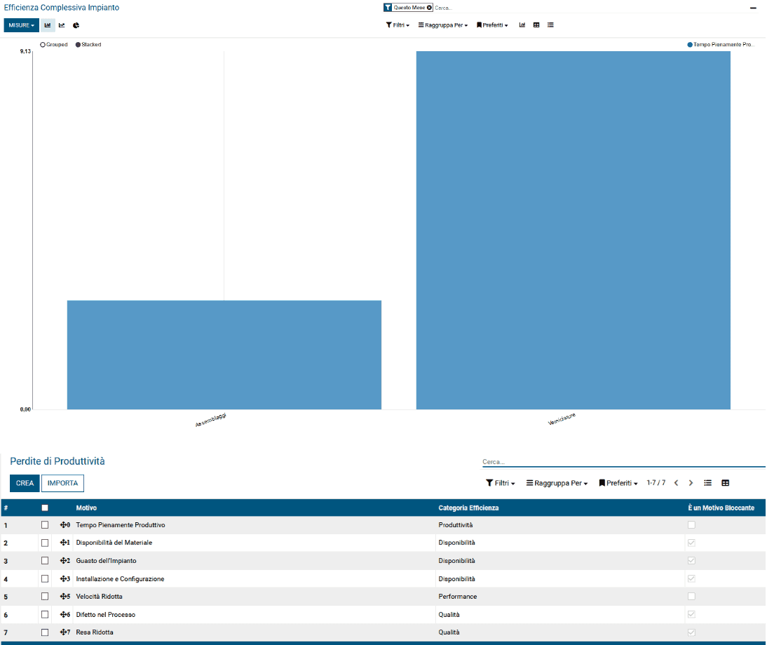 OEE index analysis